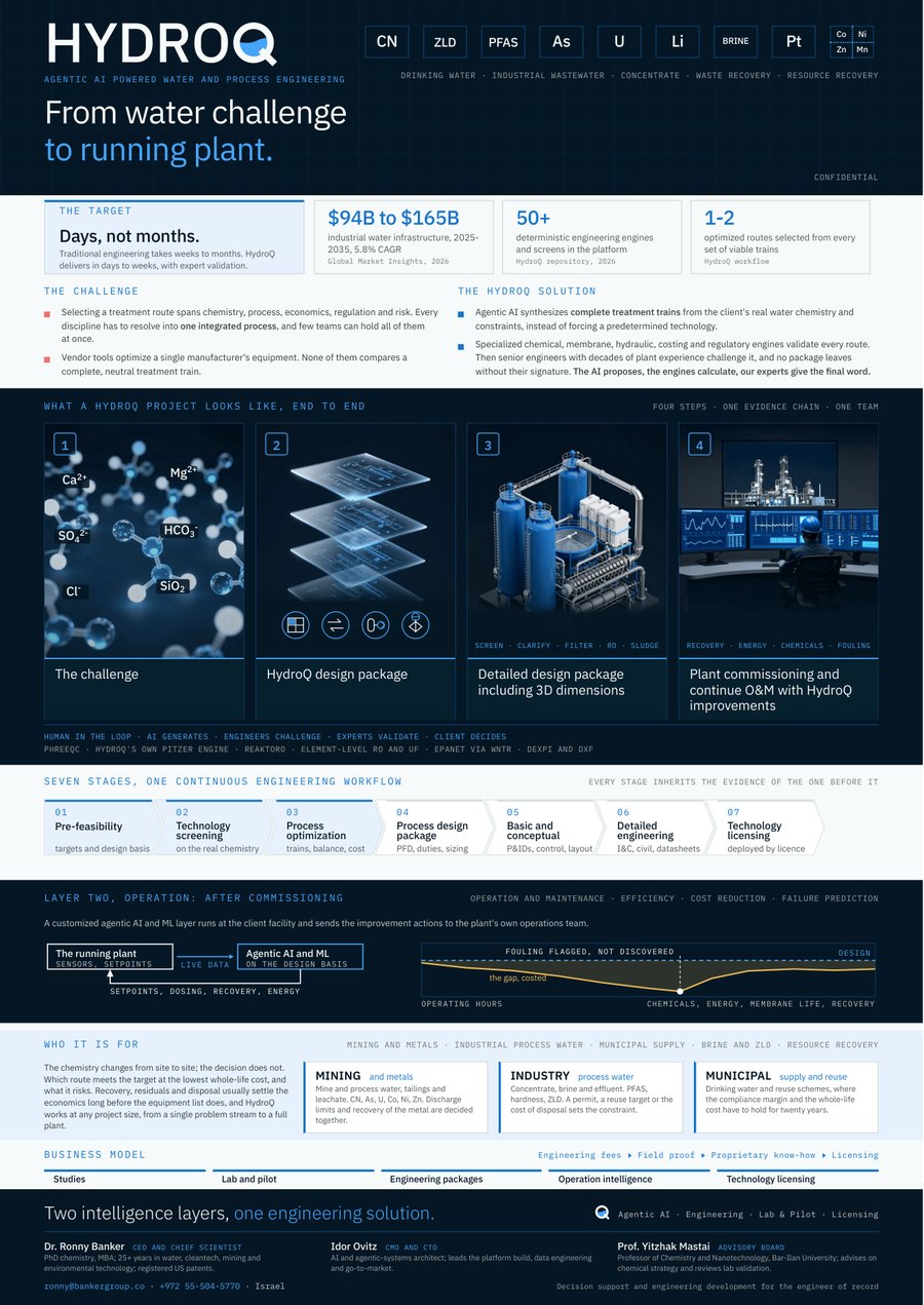 HydroQ one-pager, first page